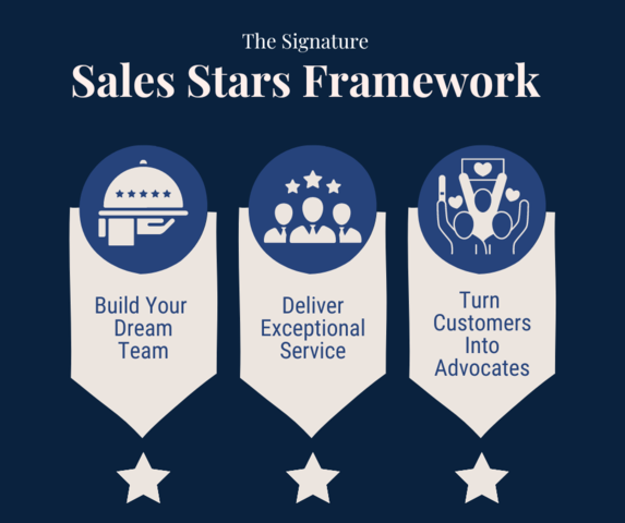 The Sales Stars Framework